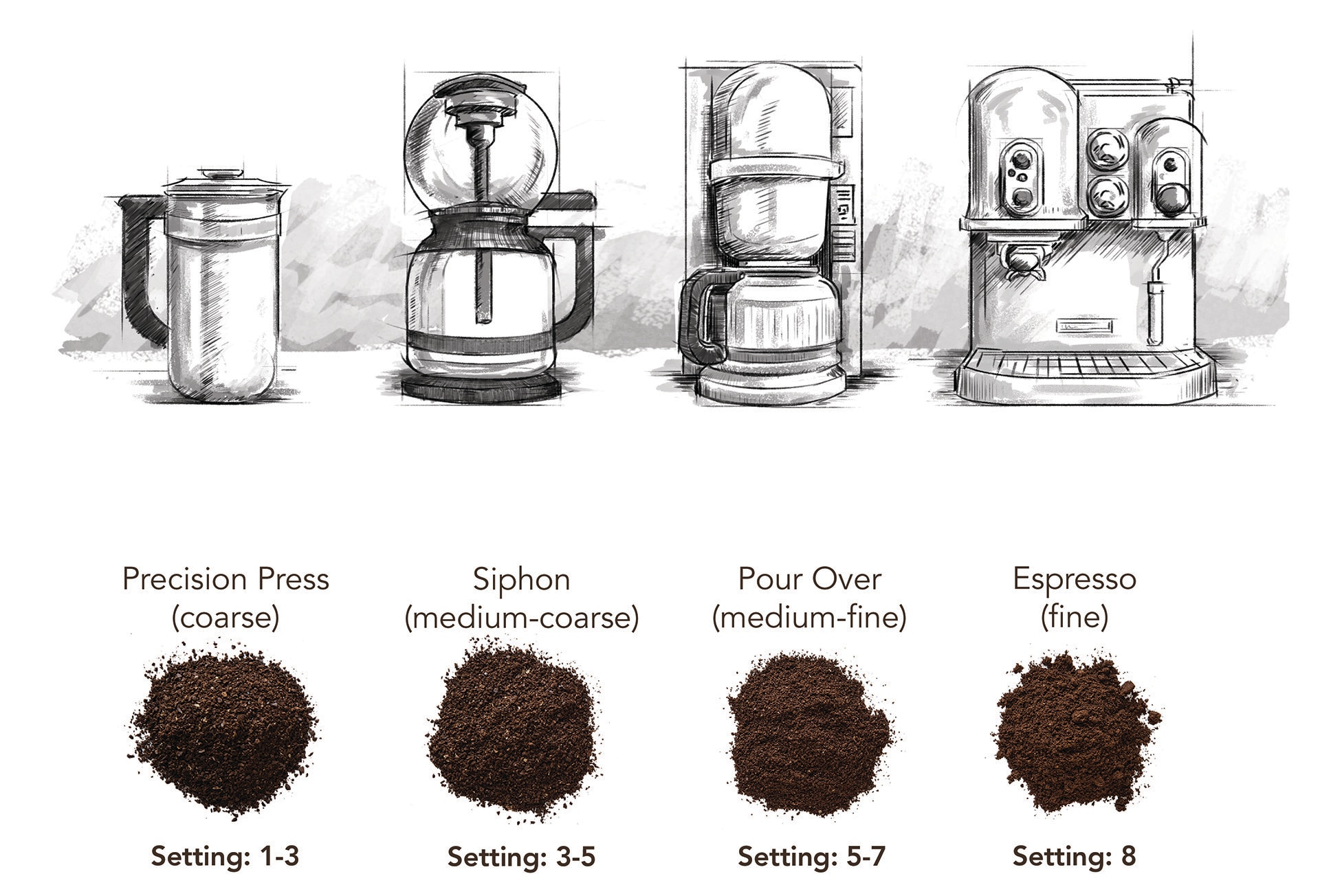Kitchenaid artisan siphon coffee maker cheap
