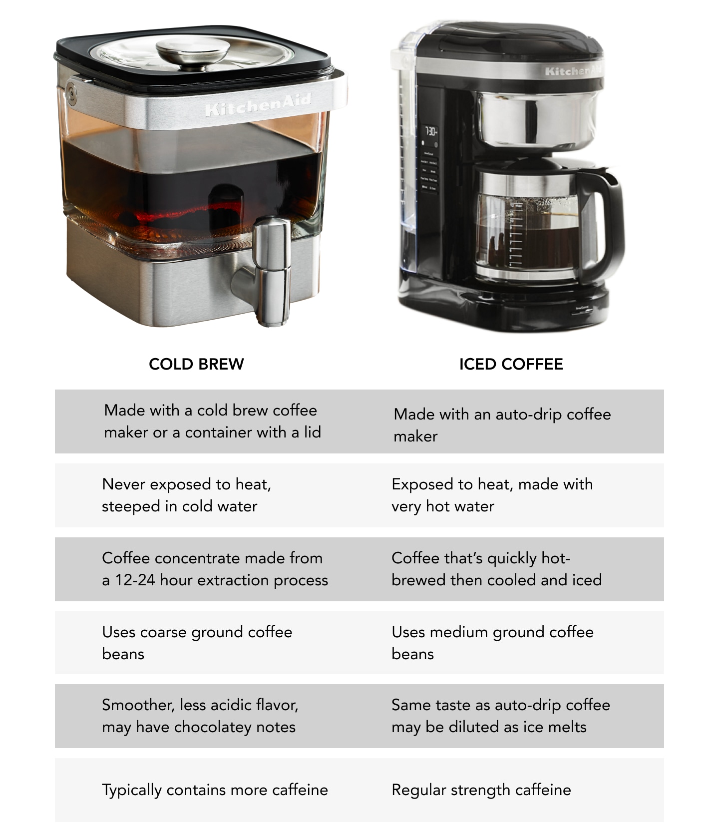 KitchenAid® cold brew coffee maker KitchenAid® cold brew coffee maker