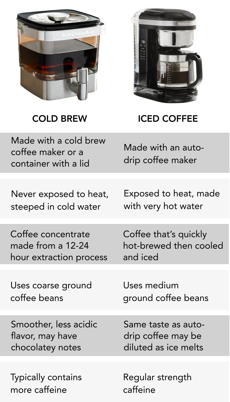 Title Needed KitchenAid® cold brew coffee maker