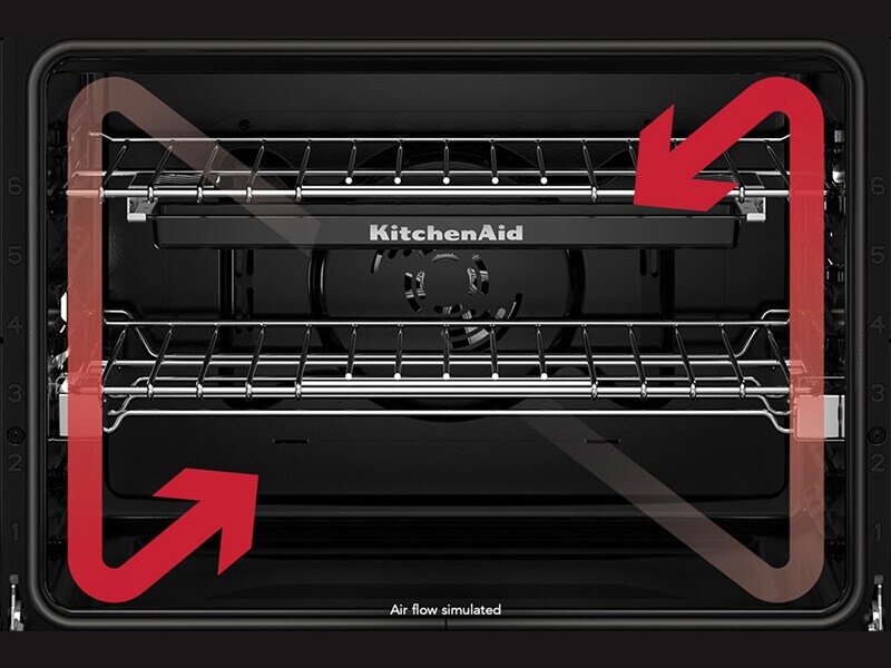 An infographic showing how a fan helps disperse air in convection cooking