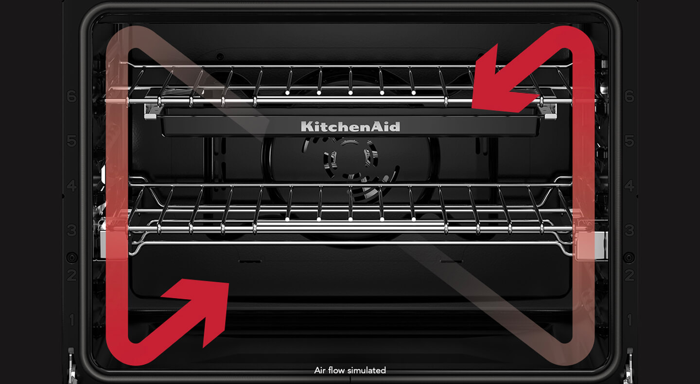 An infographic showing how a fan helps disperse air in convection cooking