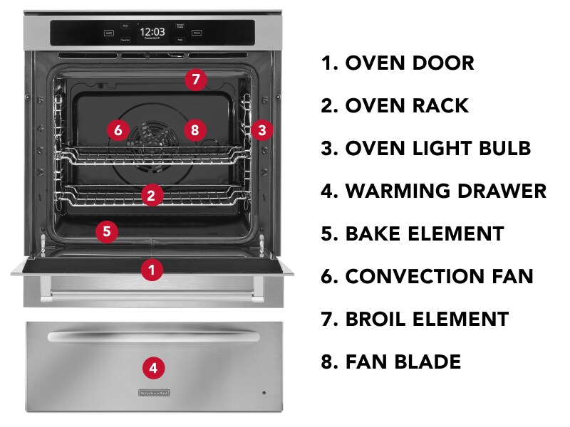 Guide to Oven Parts KitchenAid