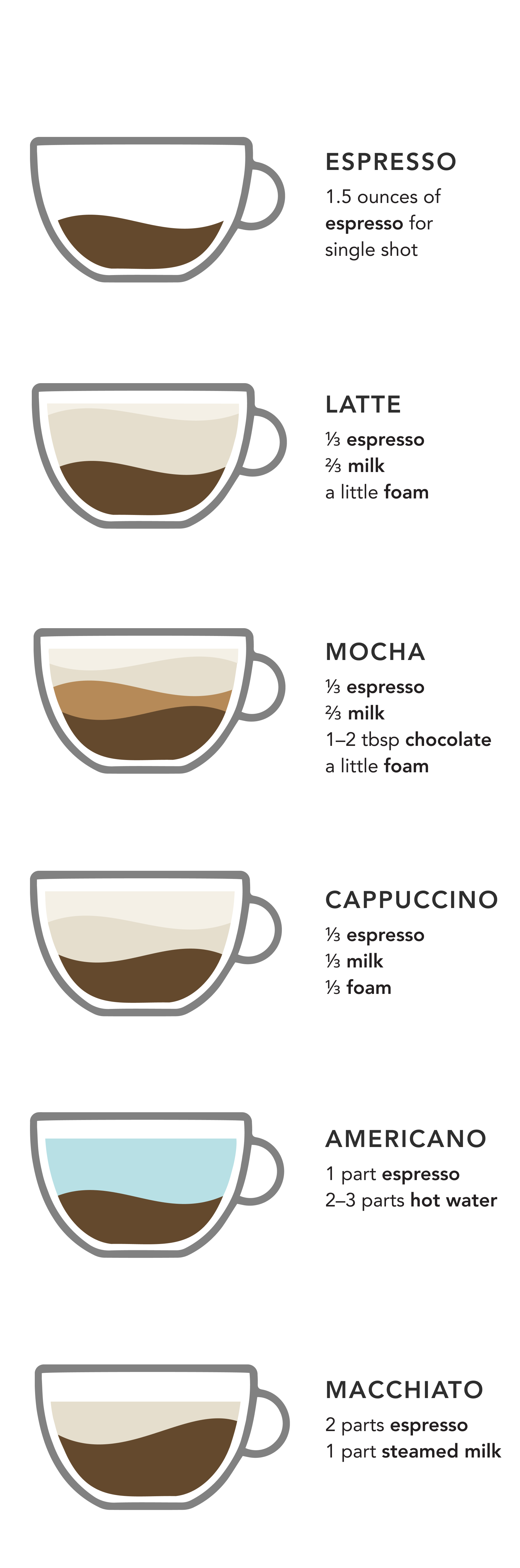 6 Types of Espresso Drinks and How to Make Them KitchenAid