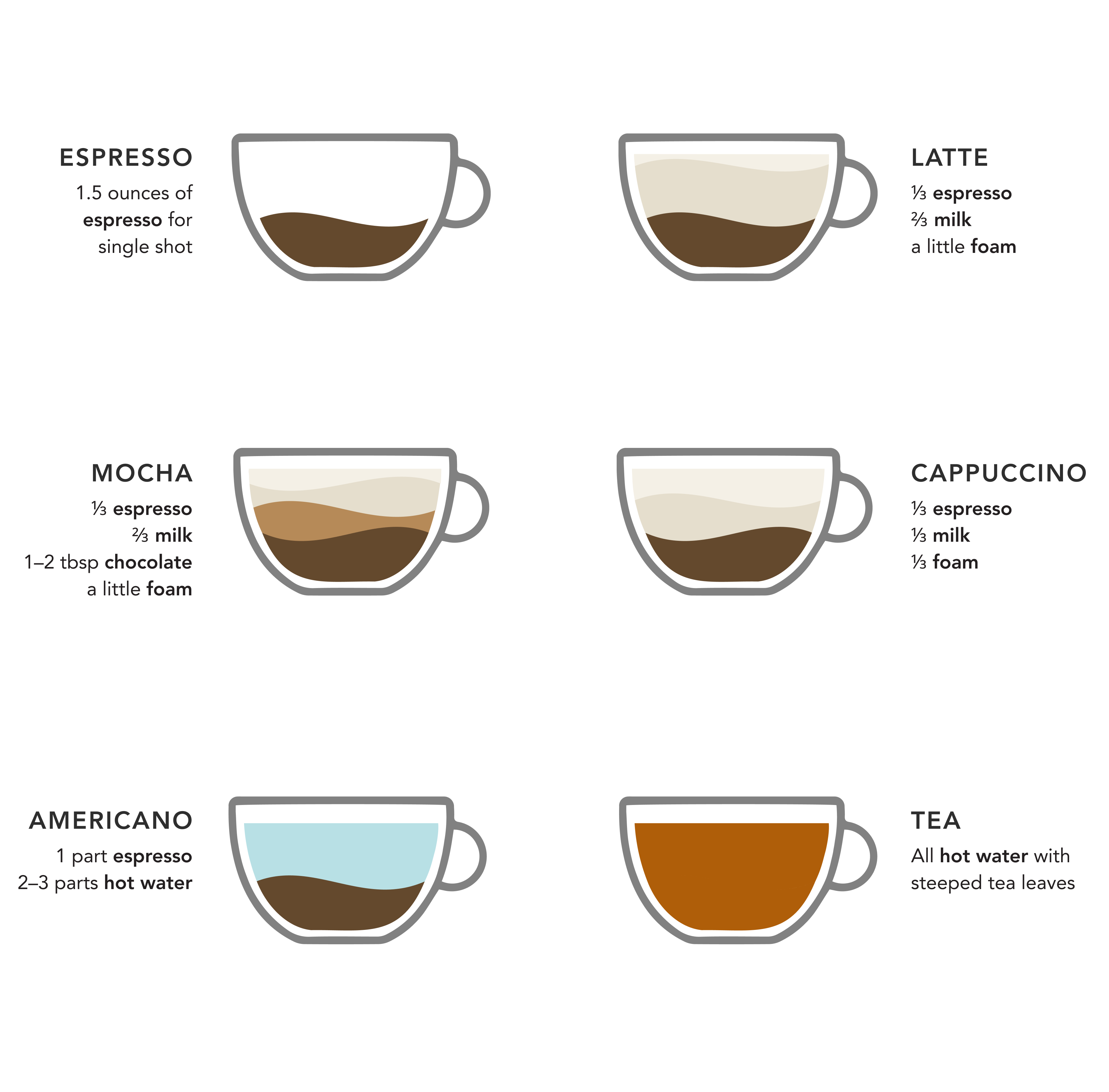 20 Types of Espresso Drinks and How to Make Them KitchenAid