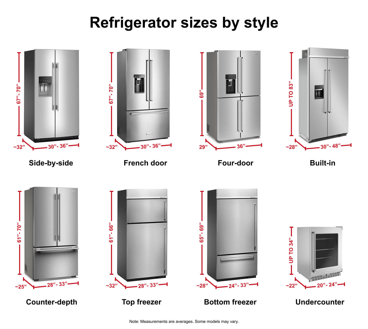 Dimensions guide for different refrigerator styles