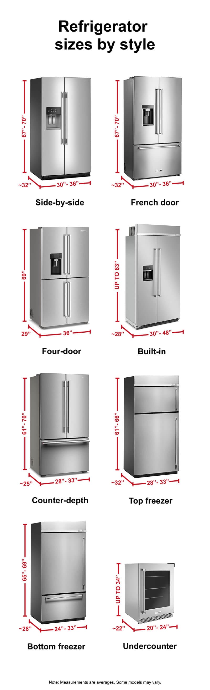 Dimensions guide for different refrigerator styles