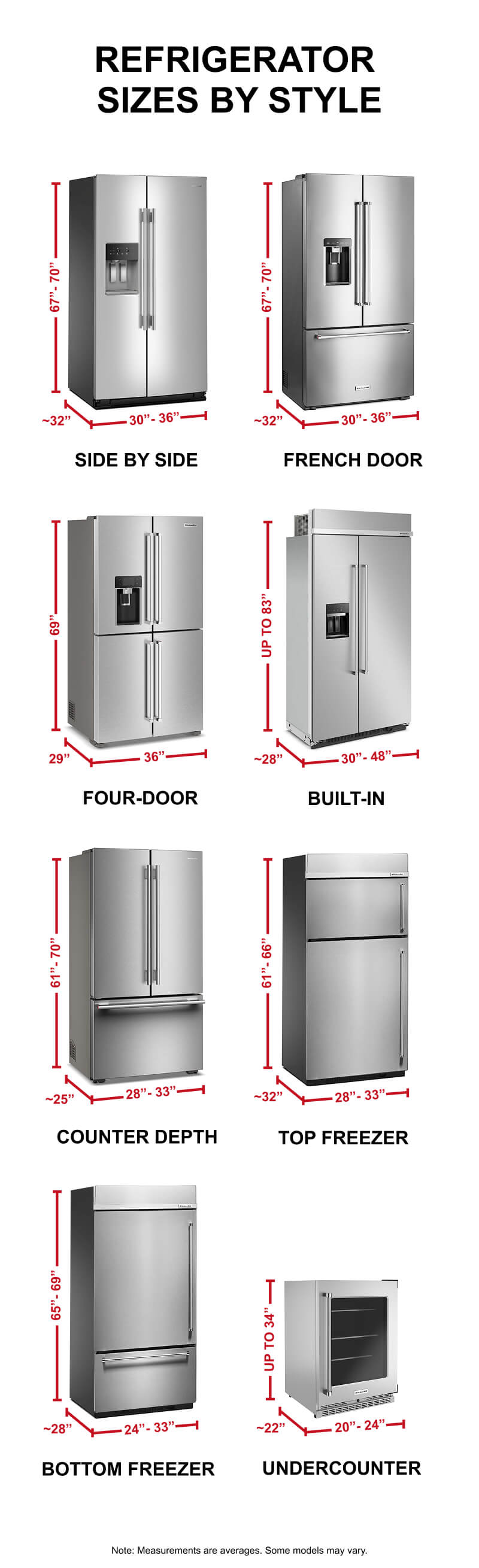Dimensions guide for different refrigerator styles