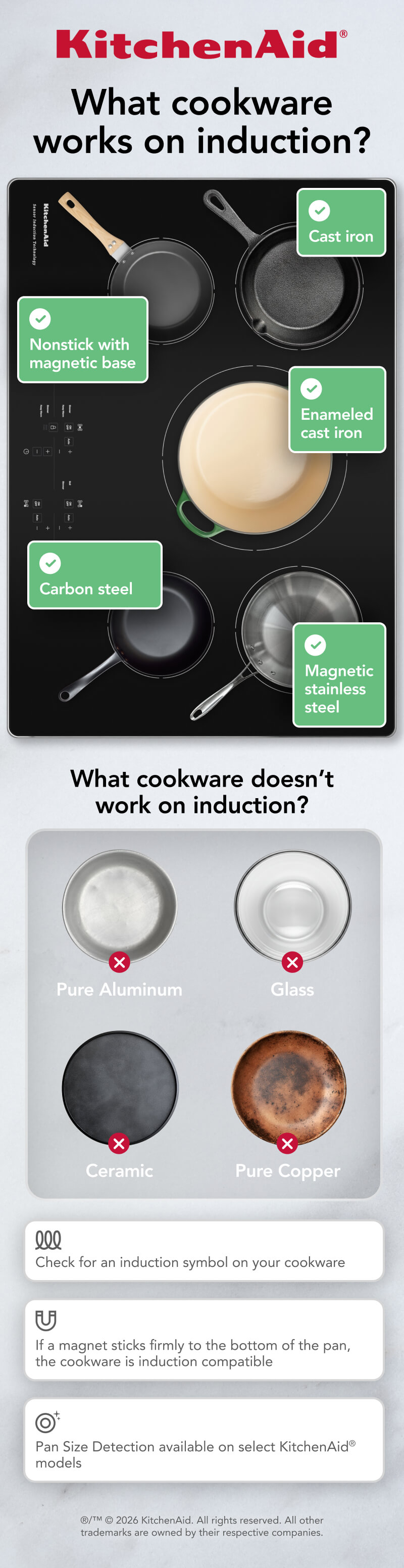 An infographic showing which cookware types do and do not work on induction