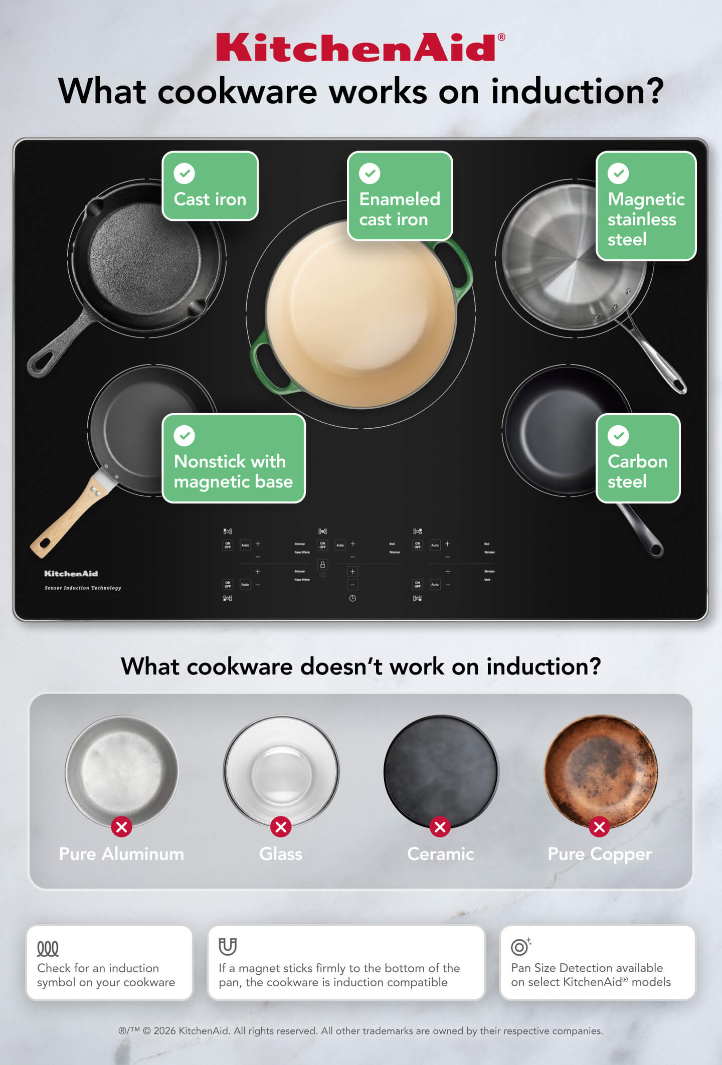 An infographic showing which cookware types do and do not work on induction