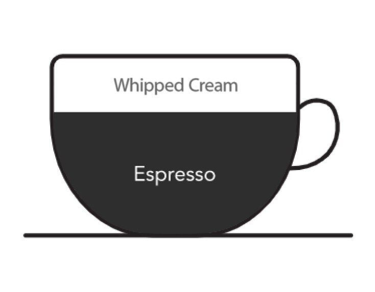 Graphic of coffee cup with ingredient ratios for con panna