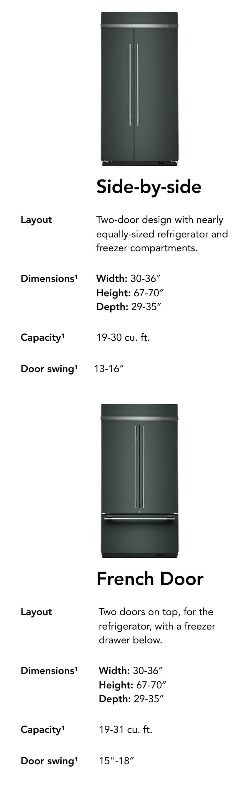 Side-by-side vs. French door refrigerator infographic