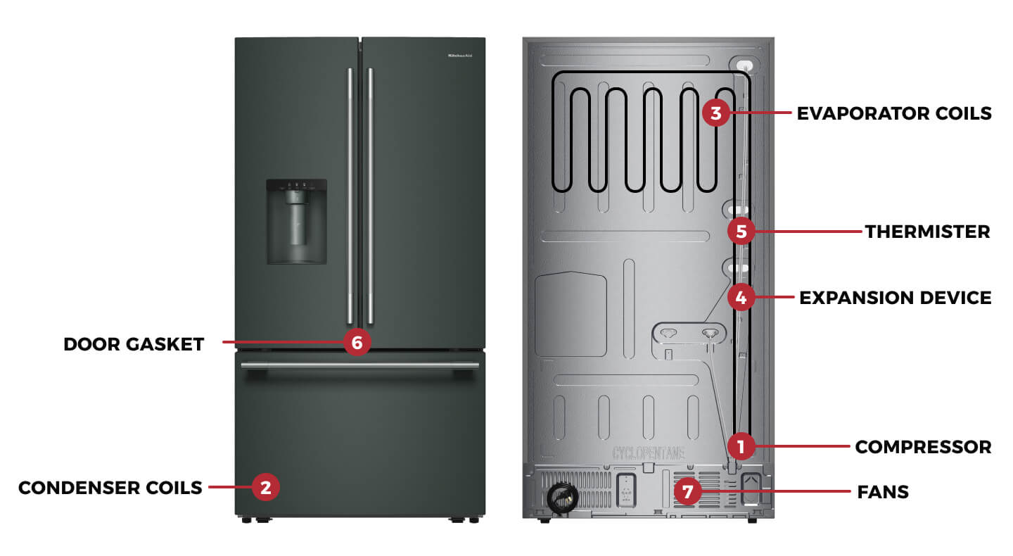 Refrigerator parts diagram