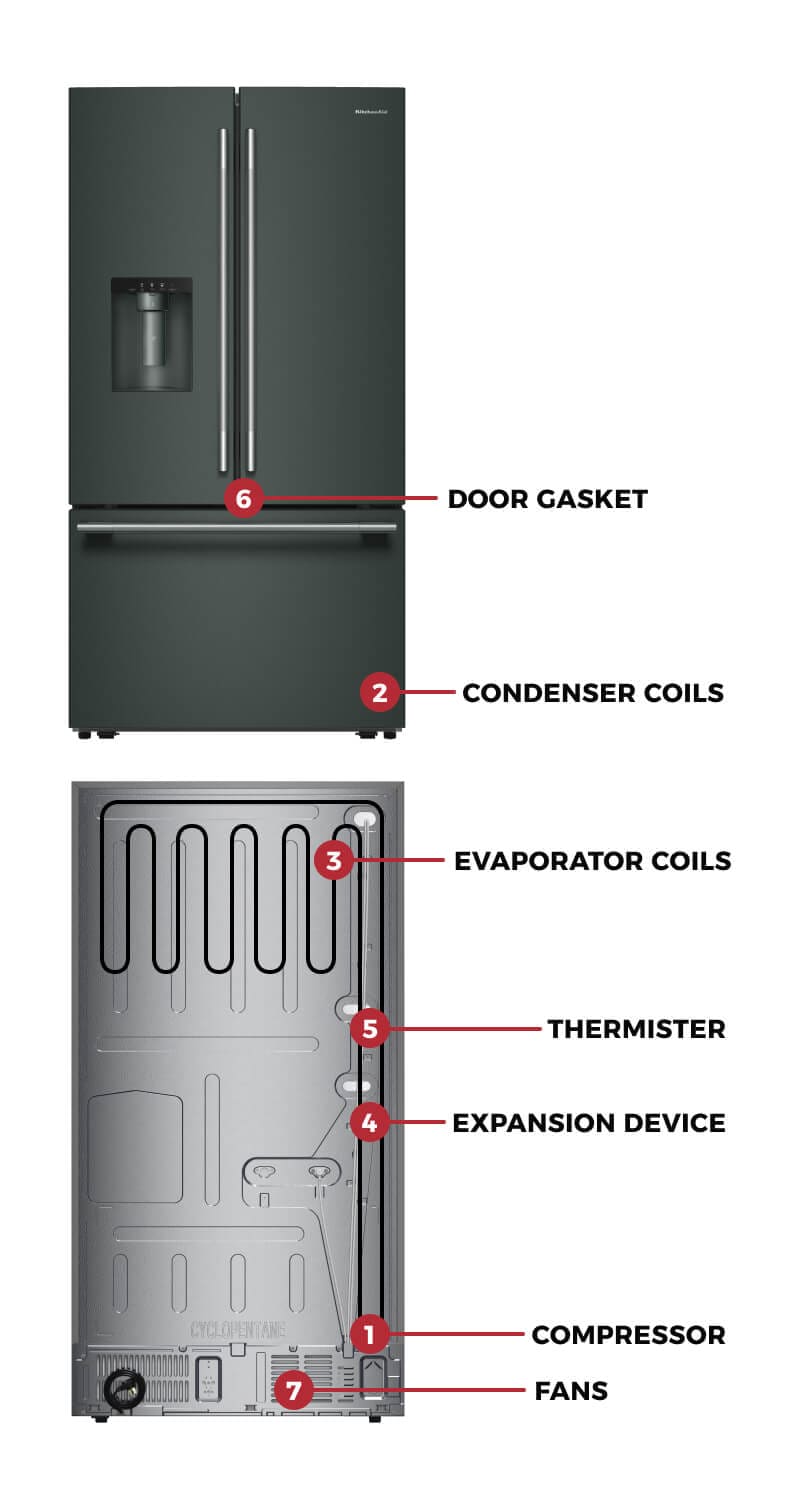 Refrigerator parts diagram