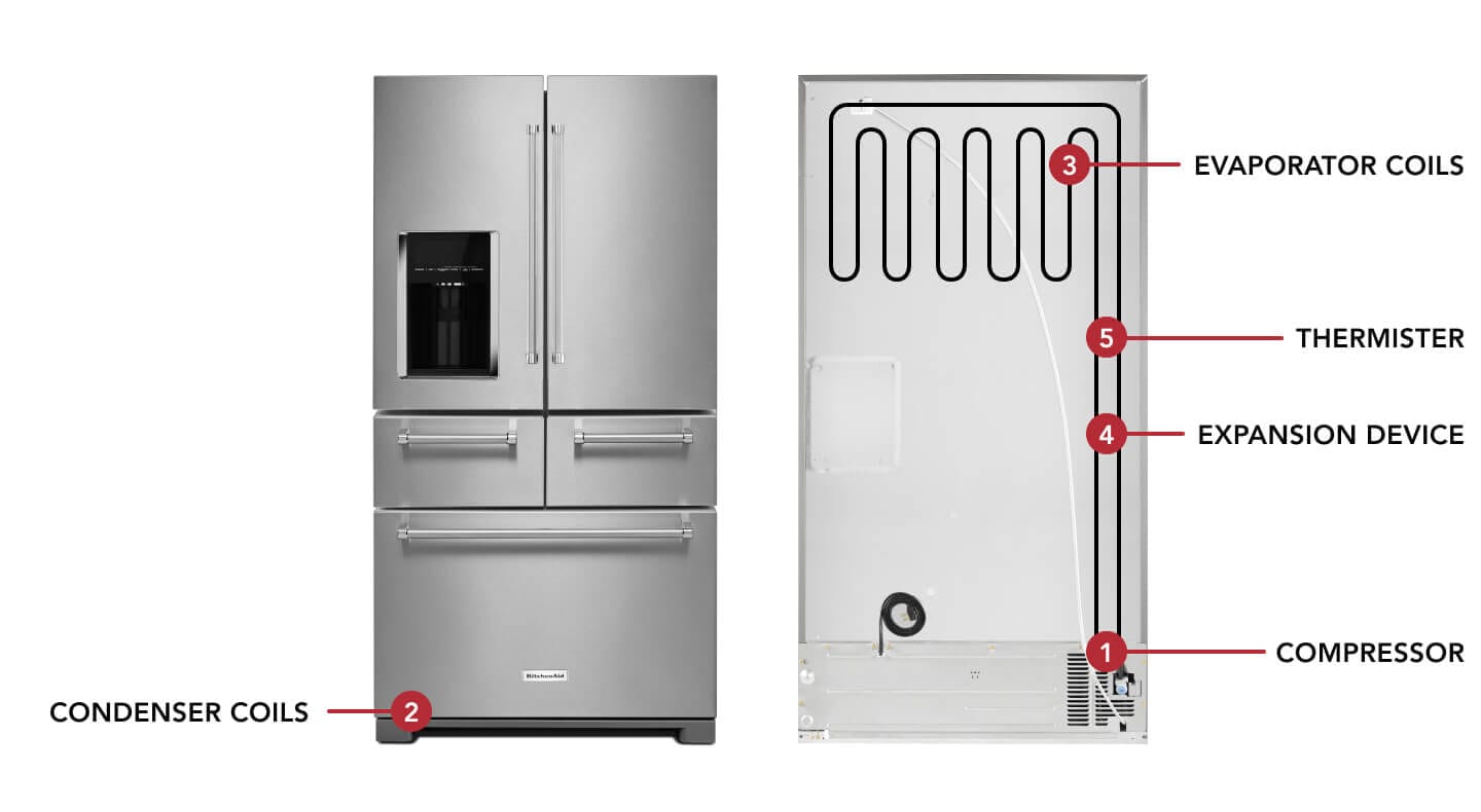 Refrigerator parts diagram Refrigerator parts diagram
