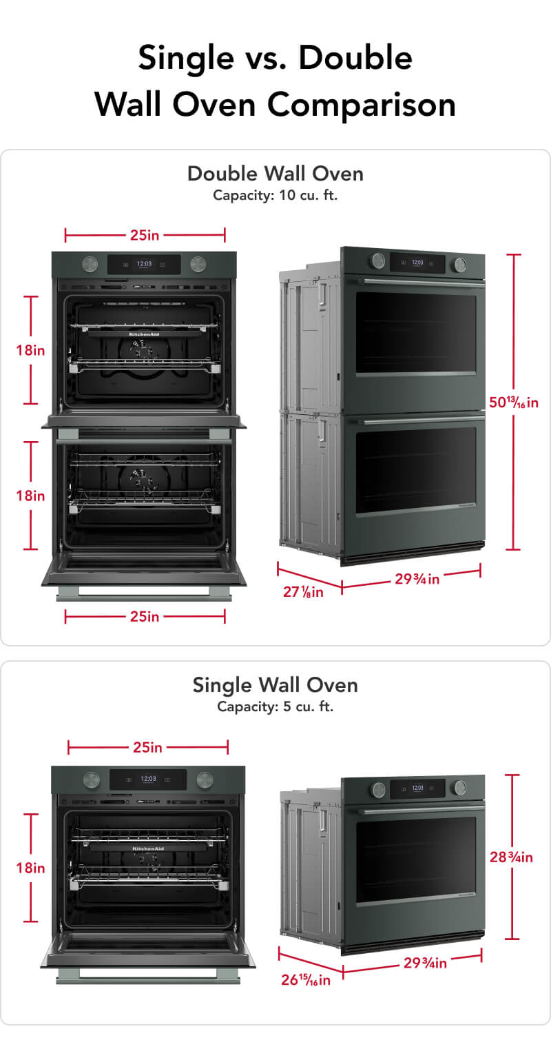 Single oven vs. double wall oven comparison infographic 