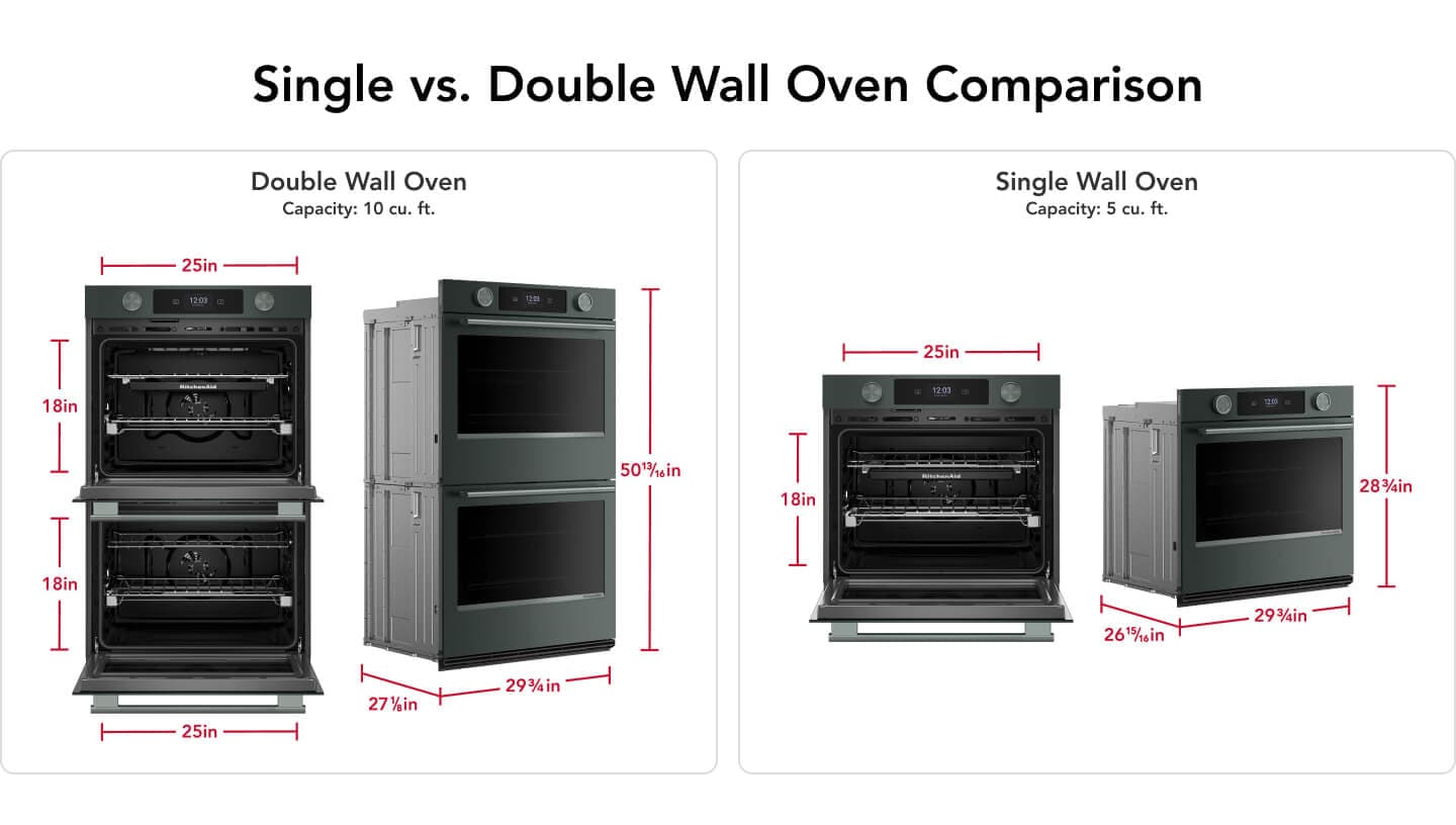 Single oven vs. double wall oven comparison infographic 