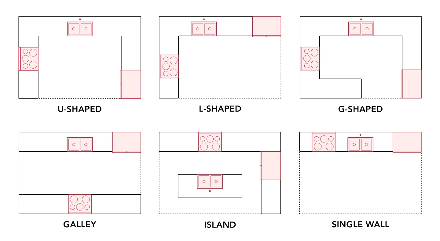 Common kitchen layouts Common kitchen layouts