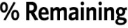 The '% Remaining' indicator on the refrigerator controls.