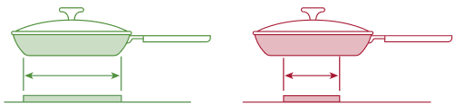 Pan size chart.