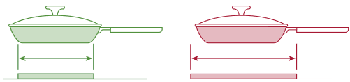 Pan size chart.