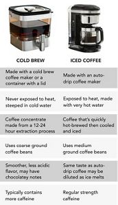 Kitchenaid cold 2025 brew instructions