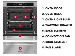 Kitchenaid oven shop lights not working