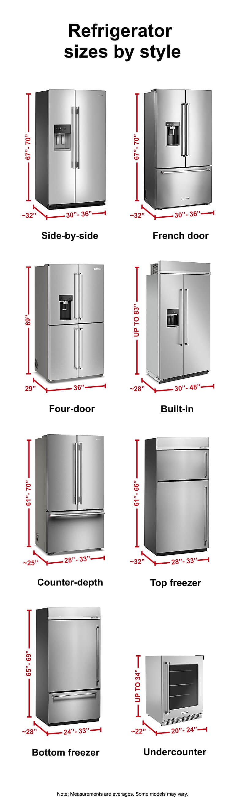 What are Common Refrigerator Sizes: Ultimate Guide for Homeowners