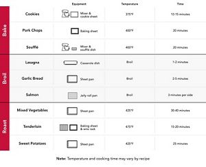 Bake vs. Broil vs. Roast: What's the Difference? | KitchenAid
