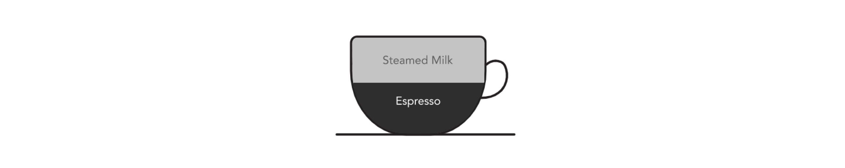 Graphic of coffee cup with ingredient ratios for flat white
