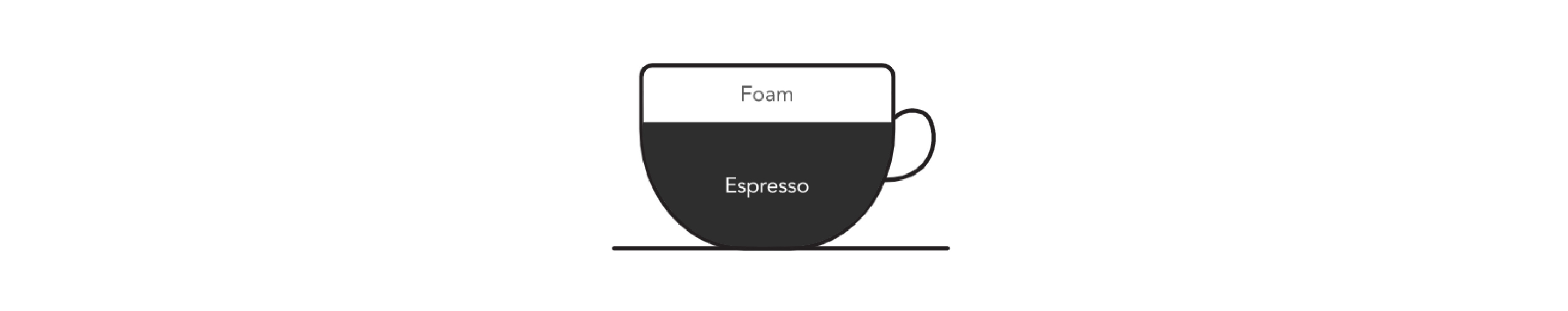 Graphic of coffee cup with ingredient ratios for macchiato