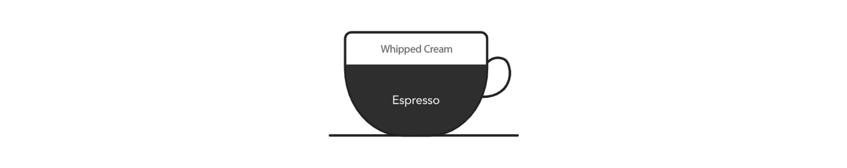 Graphic of coffee cup with ingredient ratios for con panna