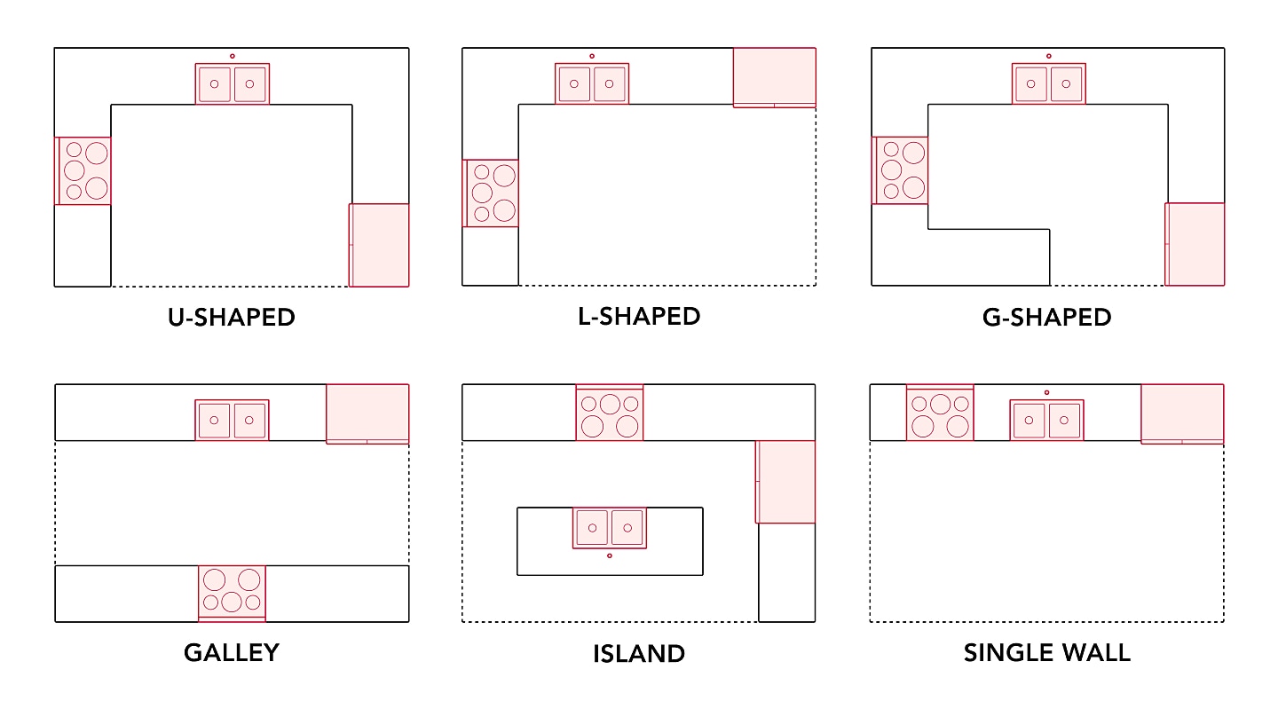 9 Types of Kitchen Layouts | KitchenAid