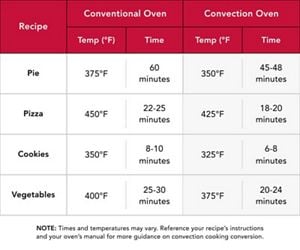 What Is a Convection Oven? Benefits, Uses & Cooking Tips KitchenAid