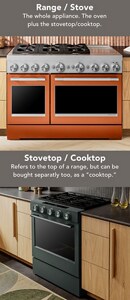 Range, cooktop and wall oven