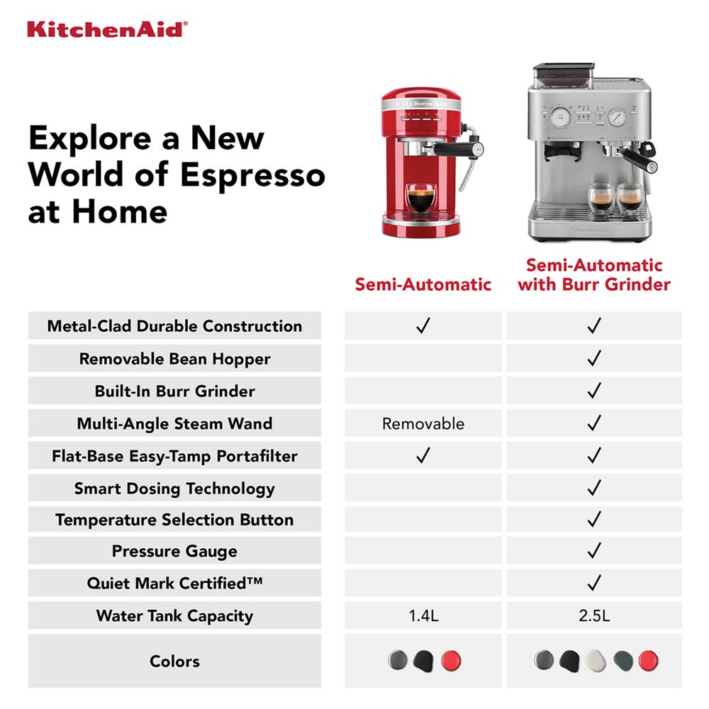 Semi Automatic Espresso Machine with Burr Grinder