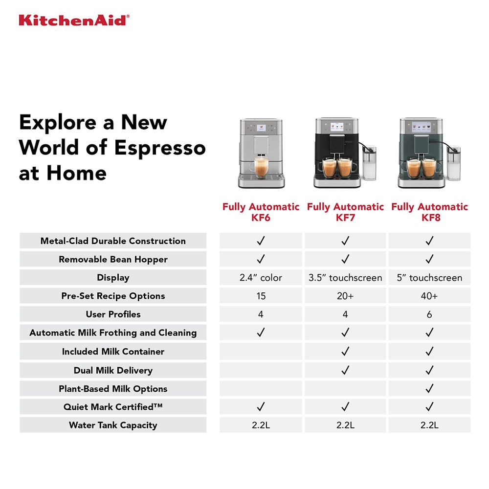 Fully Automatic Espresso Machine KF6
