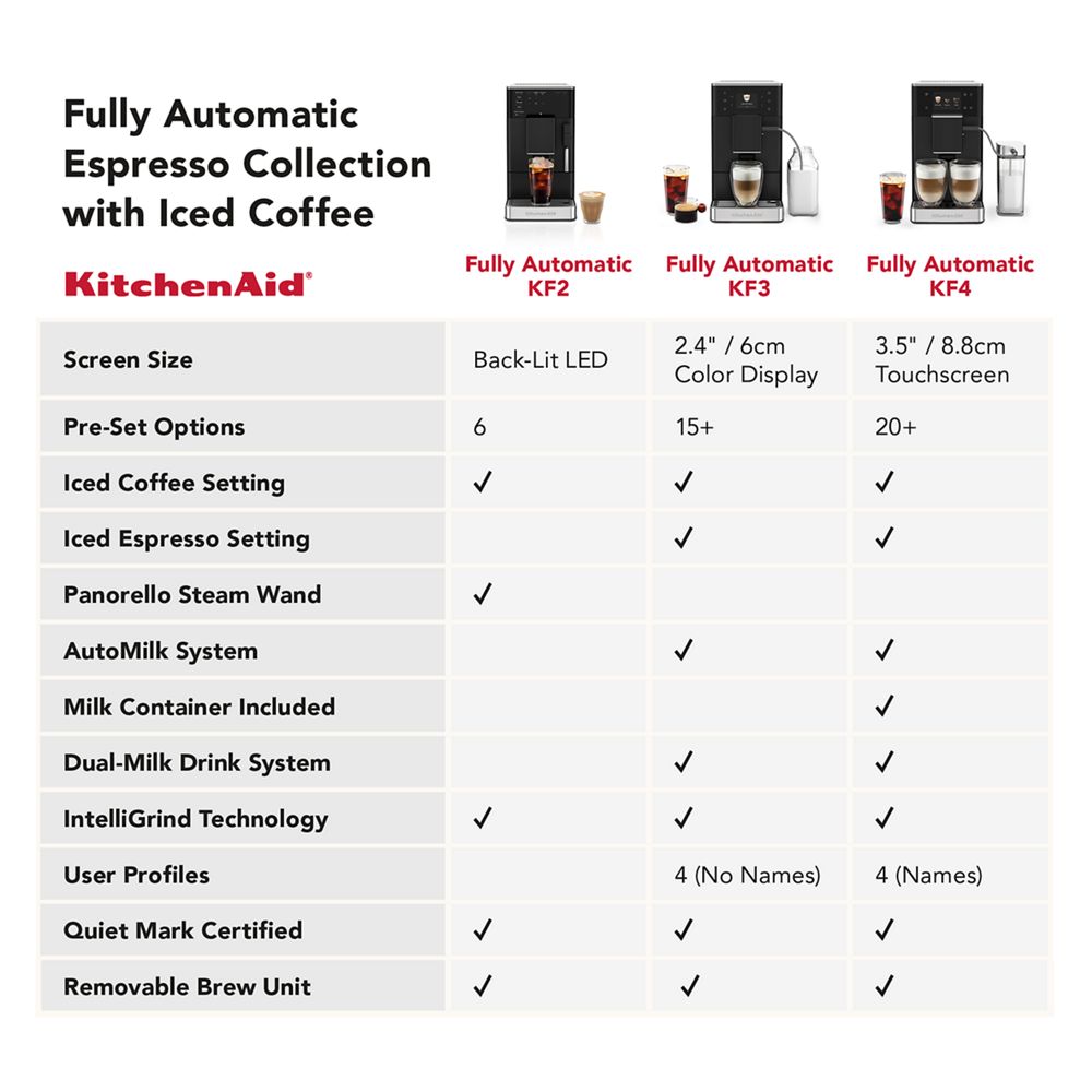 Fully Automatic Espresso Machine KF3 WITH ICED COFFEE