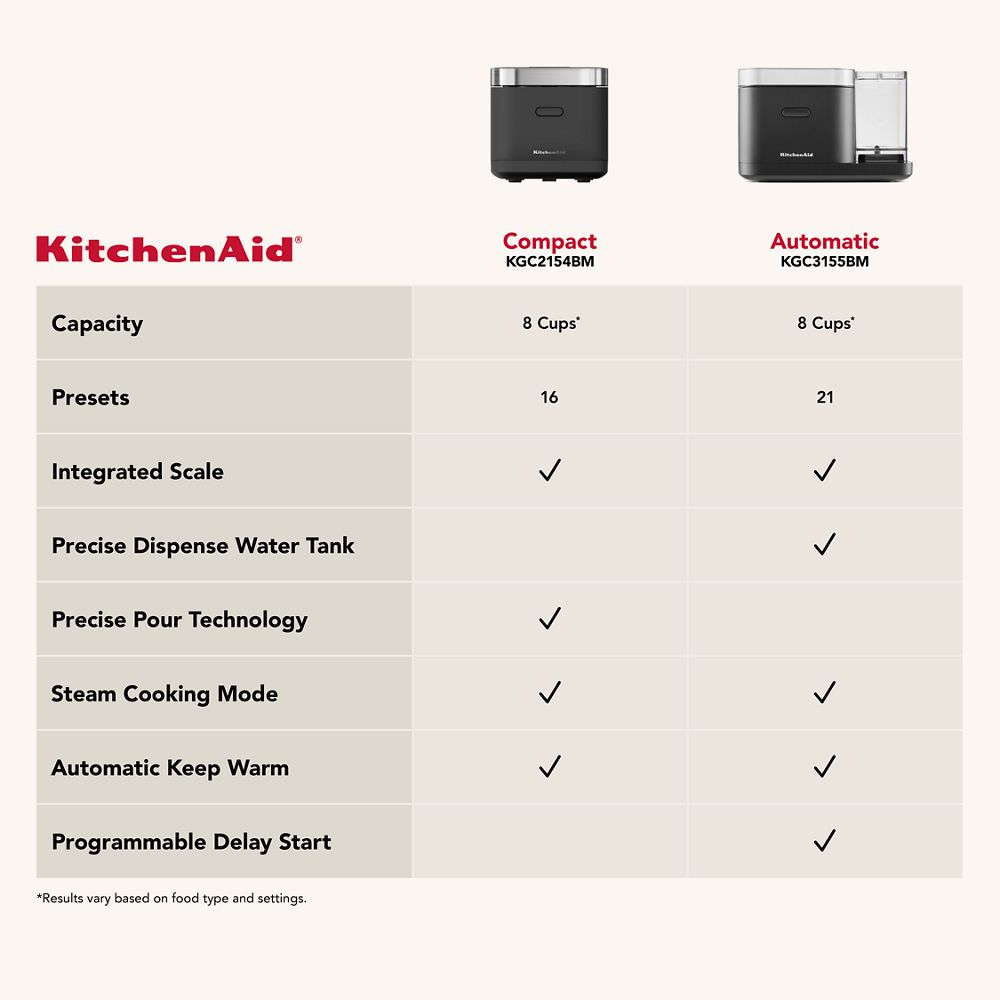 CucinaAid® Cuocitore compatto per cereali e riso