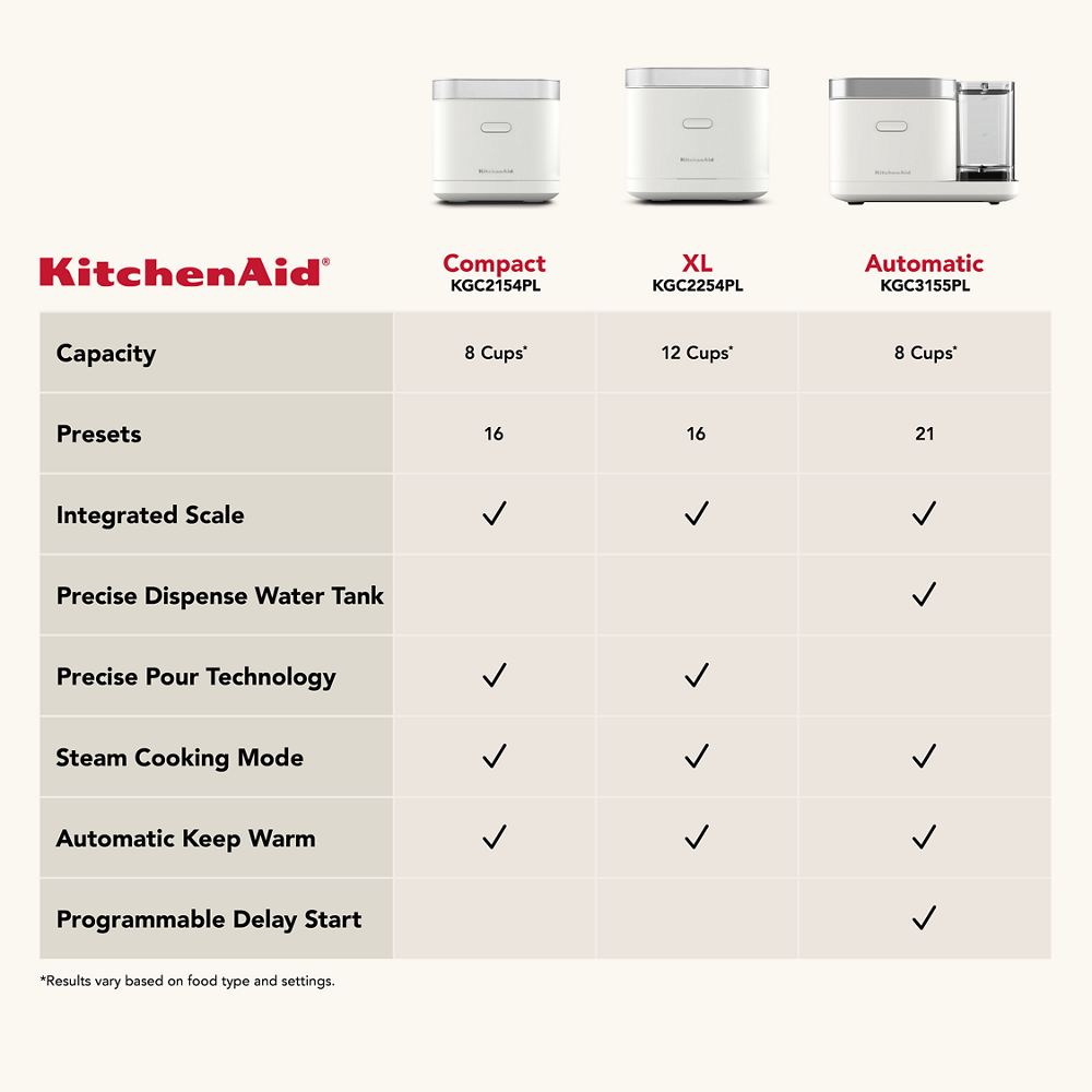 KitchenAid® XL Grain and Rice Cooker with Integrated Scale